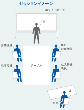 セッションイメージ
